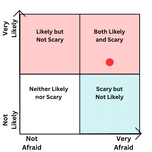 Fear of riding alone chart