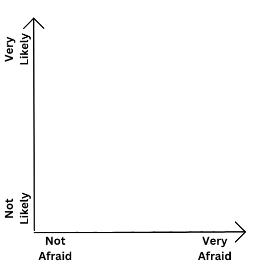 overcoming fear of riding alone chart