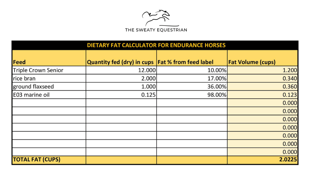 high fat diet calculator for endurance horses